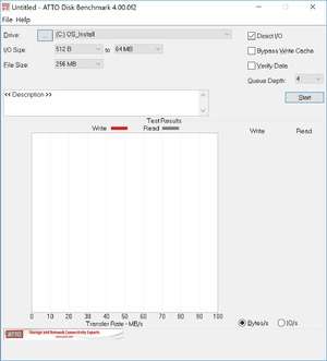 ATTO Disk Benchmark Screenshot