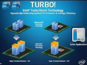 Intel Turbo Boost Technology Monitor Screenshot