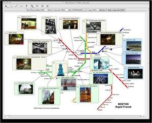 VUE Mind Mapping Presentation Screenshot