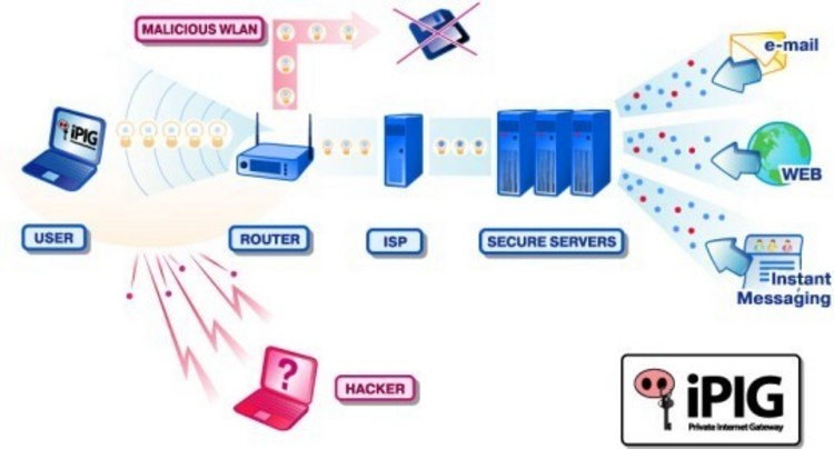 Wi-Fi Hotspot Hosting